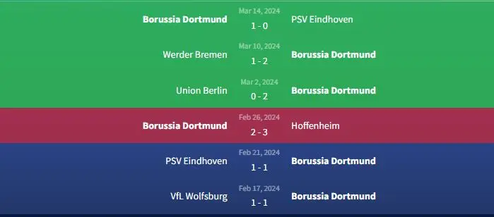 Soi kèo Borussia Dortmund vs Eintracht Frankfurt 23h30 ngày 17/3 1 Phong độ Borussia Dortmund