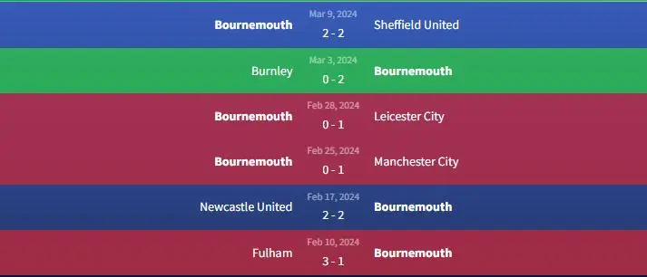 Soi kèo Bournemouth vs Luton Town 2h30 ngày 14/3 1 Phong độ Bournemouth