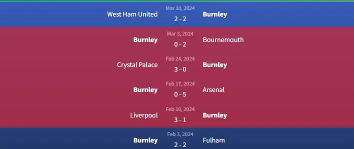 Soi kèo Burnley vs Brentford 22h ngày 16/3 1 Phong độ Burnley
