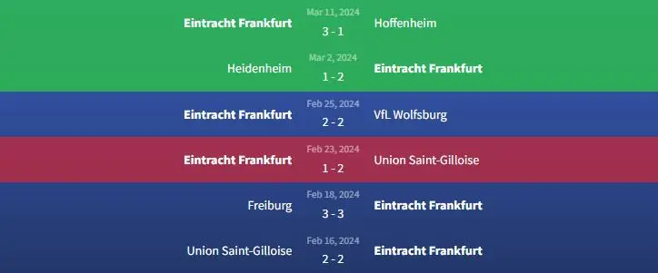 Soi kèo Borussia Dortmund vs Eintracht Frankfurt 23h30 ngày 17/3 2 Phong độ Eintracht Frankfurt