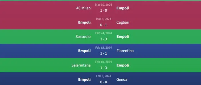 Soi kèo Empoli vs Bologna 2h45 ngày 16/3 1 Phong độ Empoli