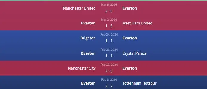 Soi kèo Newcastle United vs Everton 1h30 ngày 3/4 2 Phong độ Everton