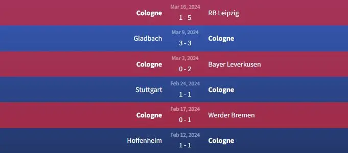 Soi kèo Augsburg vs Cologne 29h30 ngày 31/3 2 Phong độ Köln