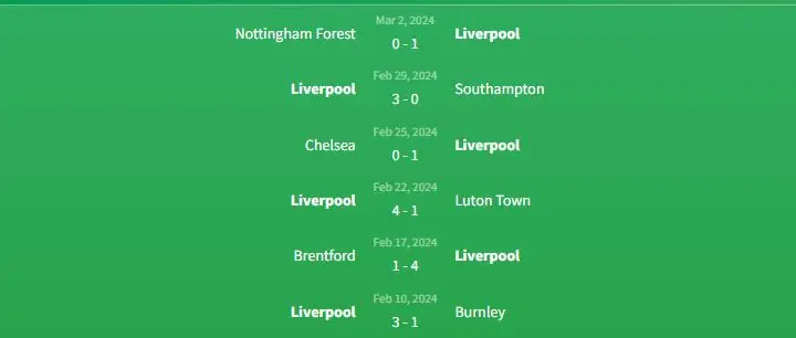 Phong độ Liverpool