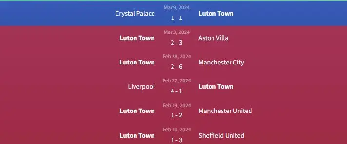 Soi kèo Bournemouth vs Luton Town 2h30 ngày 14/3 2 Phong độ Luton Town