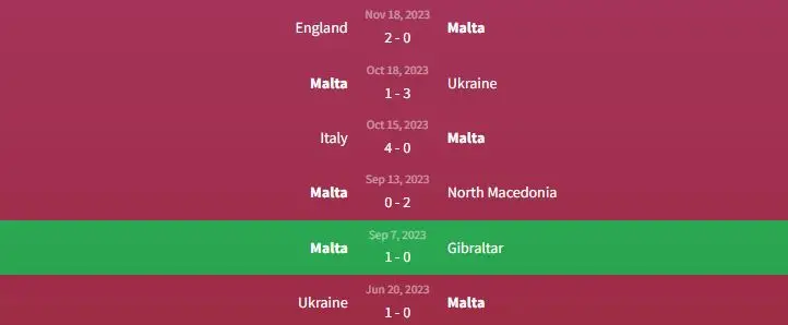 Soi kèo Malta vs Slovenia 1h ngày 22/3 1 Phong độ Malta