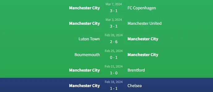 Soi kèo Liverpool vs Manchester City 22h45 ngày 10/3 2 Phong độ Manchester City