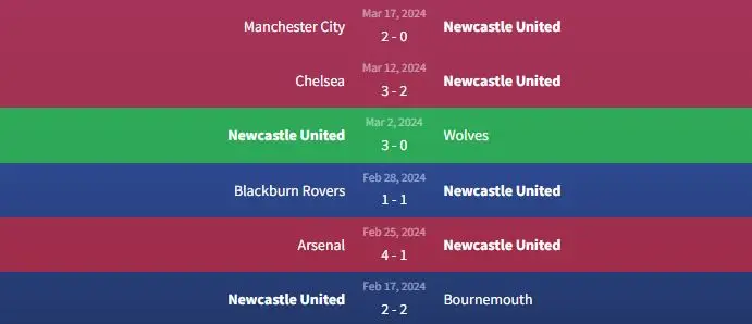 Soi kèo Newcastle United vs Everton 1h30 ngày 3/4 1 Phong độ Newcastle United
