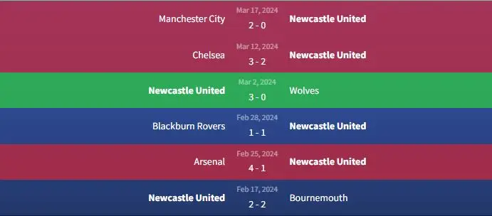 Soi kèo Newcastle United vs West Ham United 19h30 ngày 30/3 1 Phong độ Newcastle United