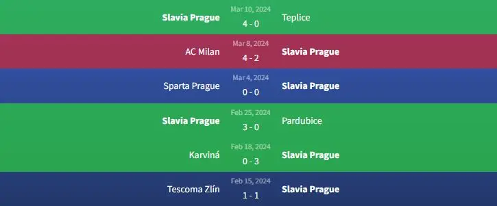 Soi kèo Slavia Prague vs AC Milan 0h45 ngày 15/3 1 Phong độ Slavia Prague