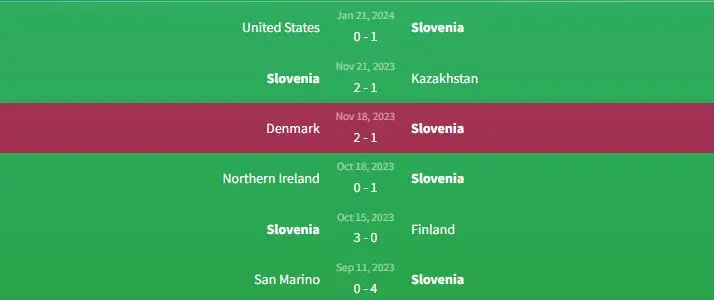 Soi kèo Malta vs Slovenia 1h ngày 22/3 2 Phong độ Slovenia