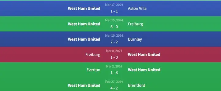 Soi kèo Newcastle United vs West Ham United 19h30 ngày 30/3 2 Phong độ West Ham United
