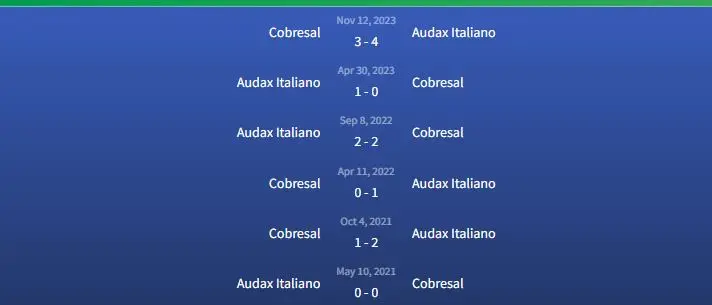Đối đầu Audax Italiano vs Cobresal