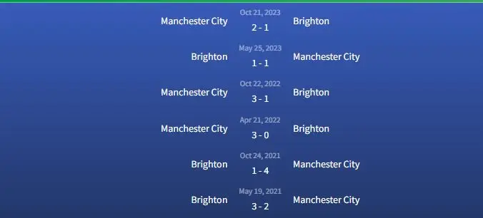 Đối đầu Brighton vs Manchester City
