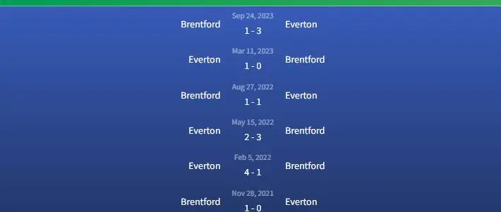 Đối đầu Everton vs Brentford