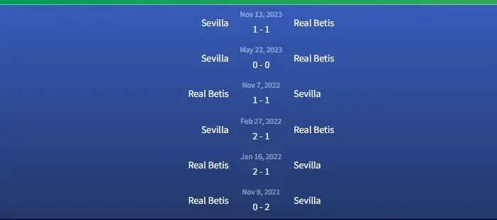 Đối đầu Real Betis vs Sevilla