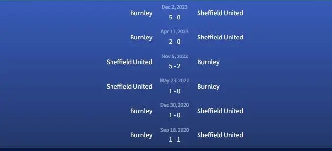 Đối đầu Sheffield United vs Burnley