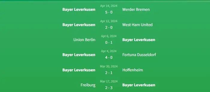 Phong độ Bayer Leverkusen