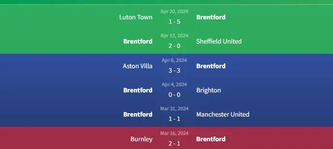 Soi kèo Everton vs Brentford 23h30 ngày 27/4 2 Phong độ Brentford