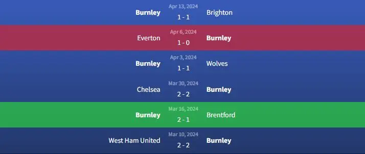 Soi kèo Sheffield United vs Burnley 21h ngày 22/4 2 Phong độ Burnley