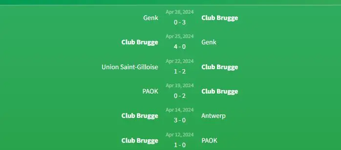 Phong độ Club Brugge