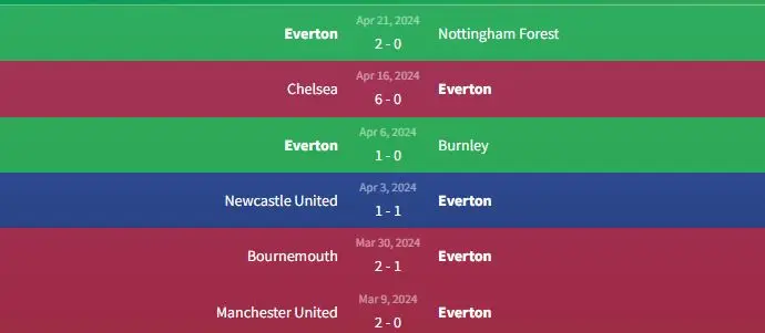 Soi kèo Everton vs Brentford 23h30 ngày 27/4 1 Phong độ Everton
