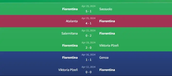 Soi kèo Fiorentina vs Club Brugge 2h ngày 3/5 1 Phong độ Fiorentina
