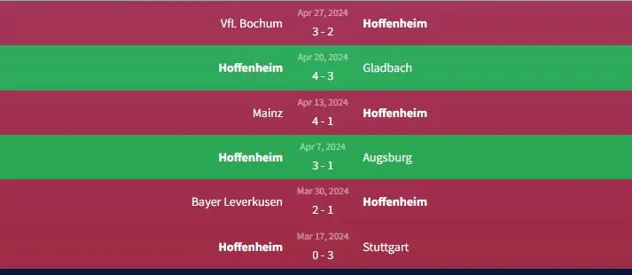Soi kèo Hoffenheim vs RB Leipzig 1h30 ngày 4/5 1 Phong độ Hoffenheim