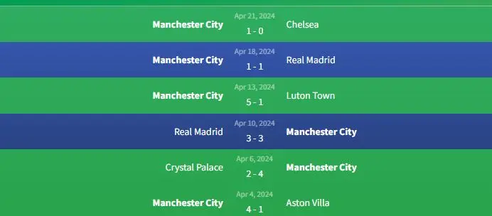Soi kèo Brighton vs Manchester City 2h ngày 26/4 2 Phong độ Manchester City