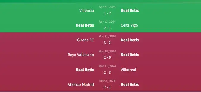 Soi kèo Real Betis vs Sevilla 2h ngày 29/3 1 Phong độ Real Betis