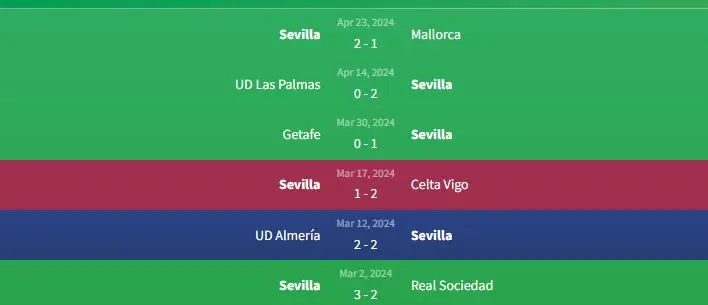 Soi kèo Real Betis vs Sevilla 2h ngày 29/3 2 Phong độ Sevilla
