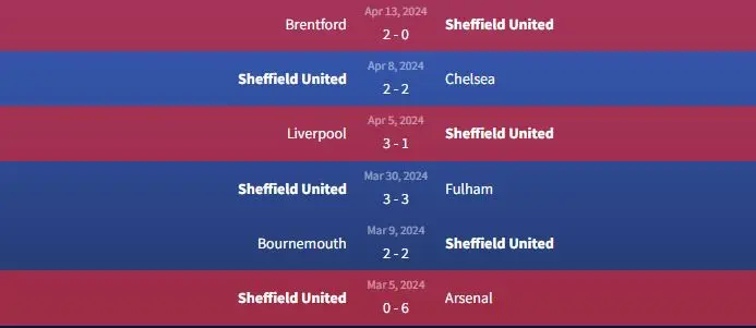 Soi kèo Sheffield United vs Burnley 21h ngày 22/4 1 Phong độ Sheffield United