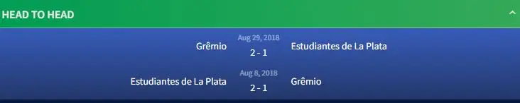 Soi kèo Estudiantes de La Plata vs Grêmio 5h ngày 24/4 3 đối đầu Estudiantes de La Plata vs Grêmio