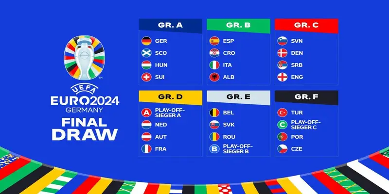 Tổng hợp các loại kèo euro 2024 và kinh nghiệm soi kèo bất bại 4 Kinh nghiệm soi kèo Euro 2024 bất bại