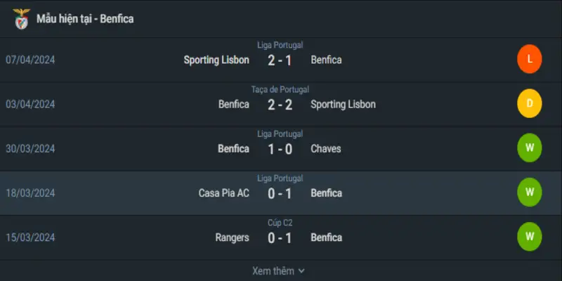 Nhận định soi kèo Benfica vs Marseille ngày 12/4 tại cúp C2 1 Phong độ hiện tại của Benfica