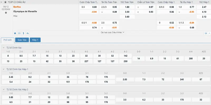 Nhận định soi kèo Benfica vs Marseille ngày 12/4 tại cúp C2 4 Tỷ lệ kèo chi tiết trận đấu giữa Benfica vs Marseille ngày 12/4