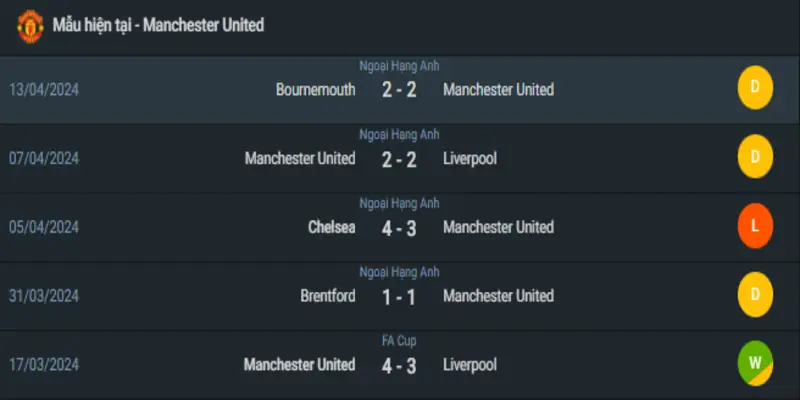Man Utd vs Sheffield Utd