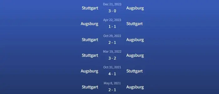 Đối đầu Augsburg vs Stuttgart