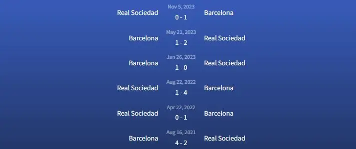 Đối đầu Barcelona vs Real Sociedad