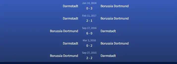 Đối đầu Borussia Dortmund vs Darmstadt