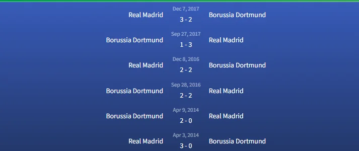 Đối đầu Borussia Dortmund vs Real Madrid