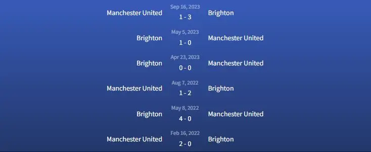 Đối đầu Brighton vs Manchester United