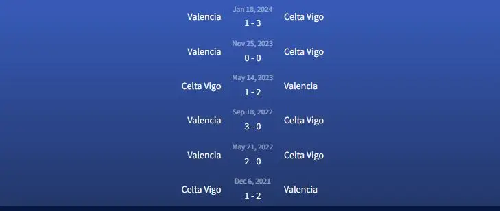 Đối đầu Celta Vigo vs Valencia