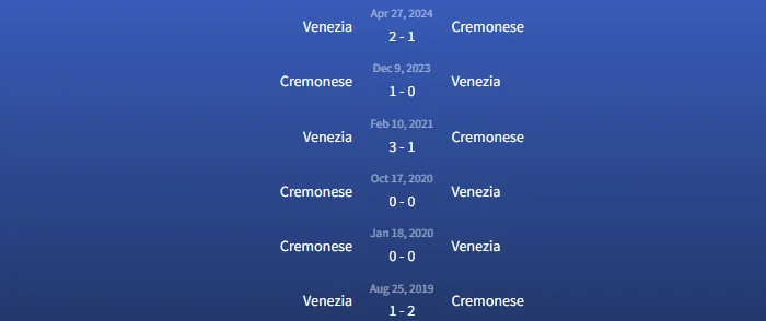 Đối đầu Cremonese vs Venezia