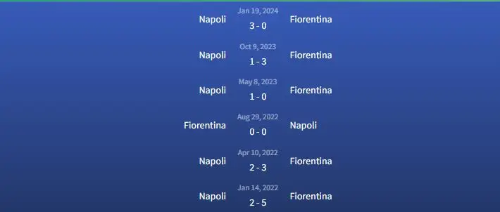 Đối đầu Fiorentina vs Napoli
