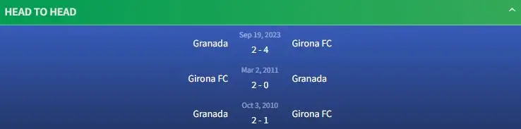 Soi kèo Girona FC vs Granada 2h ngày 25/5 3 Đối đầu Girona FC vs Granada