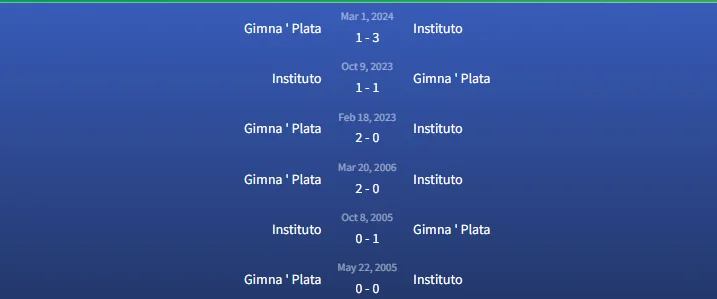 Đối đầu Instituto vs Gimna ' Plata
