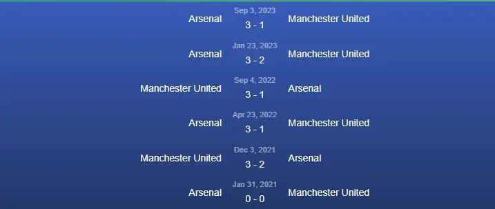Đối đầu Manchester United vs Arsenal