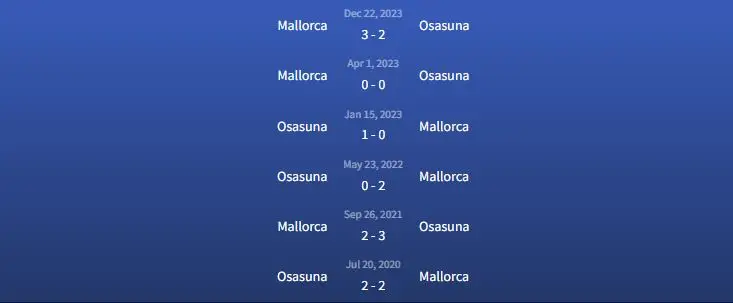 Đối đầu Osasuna vs Mallorca