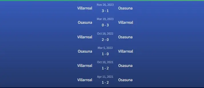 Đối đầu Osasuna vs Villarreal